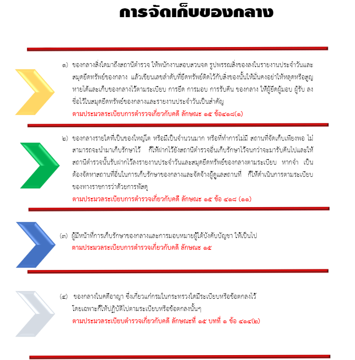 kar cad keb khxng klang